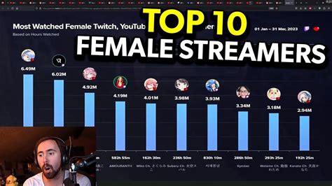 popular female streamers|Top 10 most